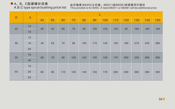 東莞大翔模具配件有限公司專業生產A型澆口套，A型澆口套的材質、熱處理、硬度、標準、型號等詳情說明和介紹，您可以通過本頁面下單留言或者發送詢/報價