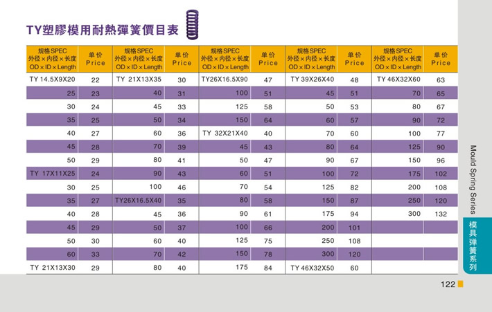 東莞大翔模具配件有限公司專業代理TY紫色塑膠模用耐熱彈簧，TY紫色塑膠模用耐熱彈簧的品牌、參數、材質、標準、產地等詳情說明和介紹，您可以通過本頁面下單留言或者發送詢/報價。